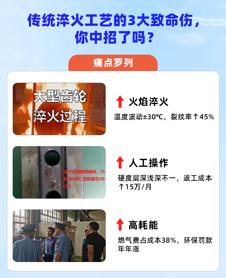 采购淬火机床原因